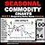 Seasonal Commodity Charts by Don a Singletary