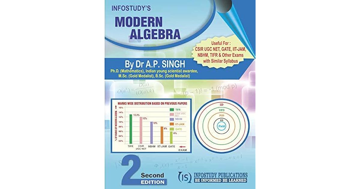 MODERN ALGEBRA by A.P. Singh