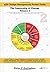 a2B Change Management Pocket Guide by Peter F. Gallagher