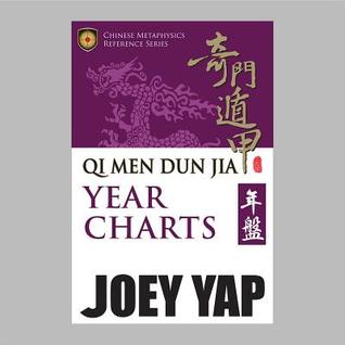 Qi Men Dun Jia Year Charts (Qi Men Dun Jia)