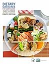 Dietary Guideline...