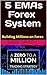 5 EMAs Forex System: Buildi...