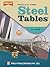 Steel Tables by Agor R