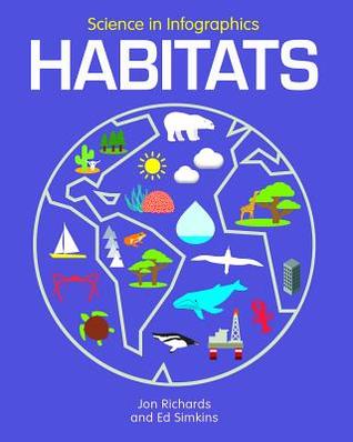 Habitats (Science in Infographics)