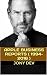Apple Business Reports by Jony Dev