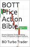 BOTT Price Action...