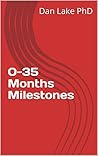 0-35 Months Miles...