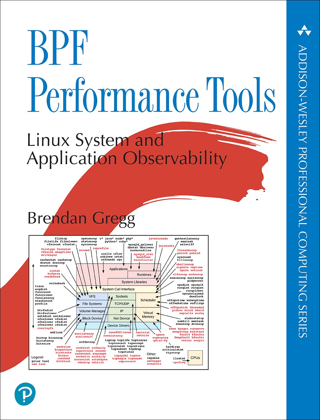 BPF Performance Tools (Paperback)