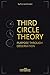Third Circle Theory: Purpose Through Observation