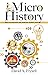 Microhistory: Ideas and Inv...