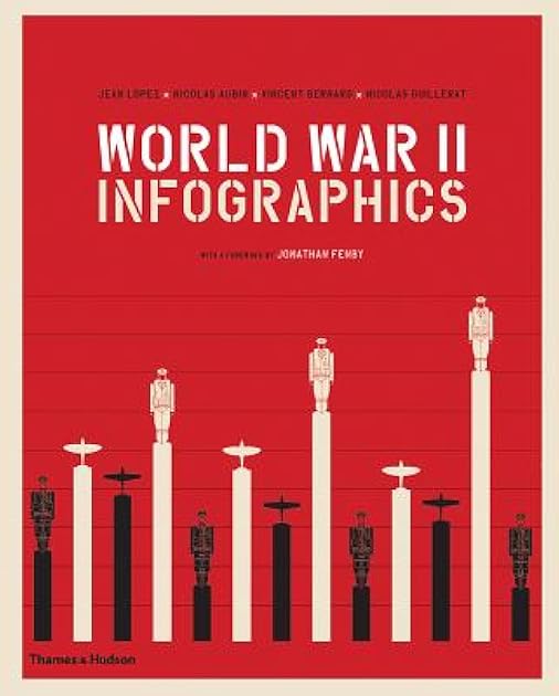 World War II Infographics