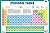 Periodic Table - Thick Lami...