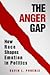 The Anger Gap