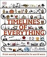 Timelines of Ever...