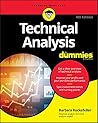 Technical Analysi...