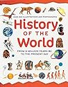 History of the Wo...