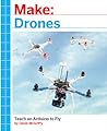 Make: Drones: Tea...