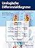 Urologische Differenzialdiagnose by Maurice Stephan Michel