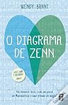 O Diagrama de Zenn by Wendy Brant