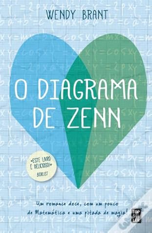 Zenn Diagram By Wendy Brant