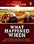 The Time Team What Happened When
