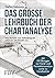 Das große Lehrbuch der Chartanalyse: Wie Sie Kauf- und Verkaufssignale erkennen. Mit Bleistift und Lineal zum Erfolg! (German Edition)