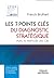Les 7 Points ClÃ©s Du Diagnostic StratÃ©gique by Franck Brulhart