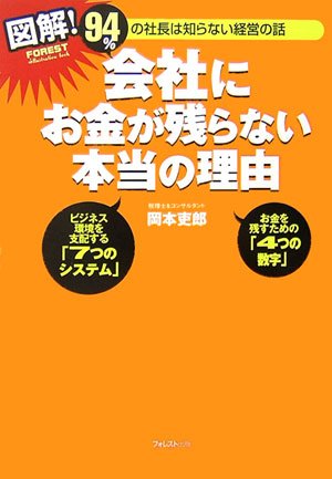 Zukai Kaisha Ni Okane Ga Nokoranai Hontō No Riyū: Kujūyonpāsento No Shachō Wa Shiranai Keiei No Hanashi