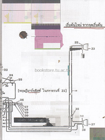 เริ่มต้นใหม่จากจุดเริ่มต้น: ทฤษฎีมาร์กซิสต์ในศตวรรษที่ 21