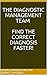 The Diagnostic Management Team Find the Correct Diagnosis Fas... by Michael Laposata