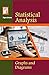 STATISTICAL ANALYSIS, GRAPH...