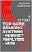 TOP CORE BANKING SYSTEMS – MARKET ANALYSIS – 2019 by CURIOSITY PUBLISHERS