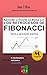 Aprender a Invertir en Bolsa con Los Retrocesos de Fibonacci by Jose I Ros