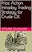 Price Action Intraday Trading Strategy for Crude Oil by sombir chahar