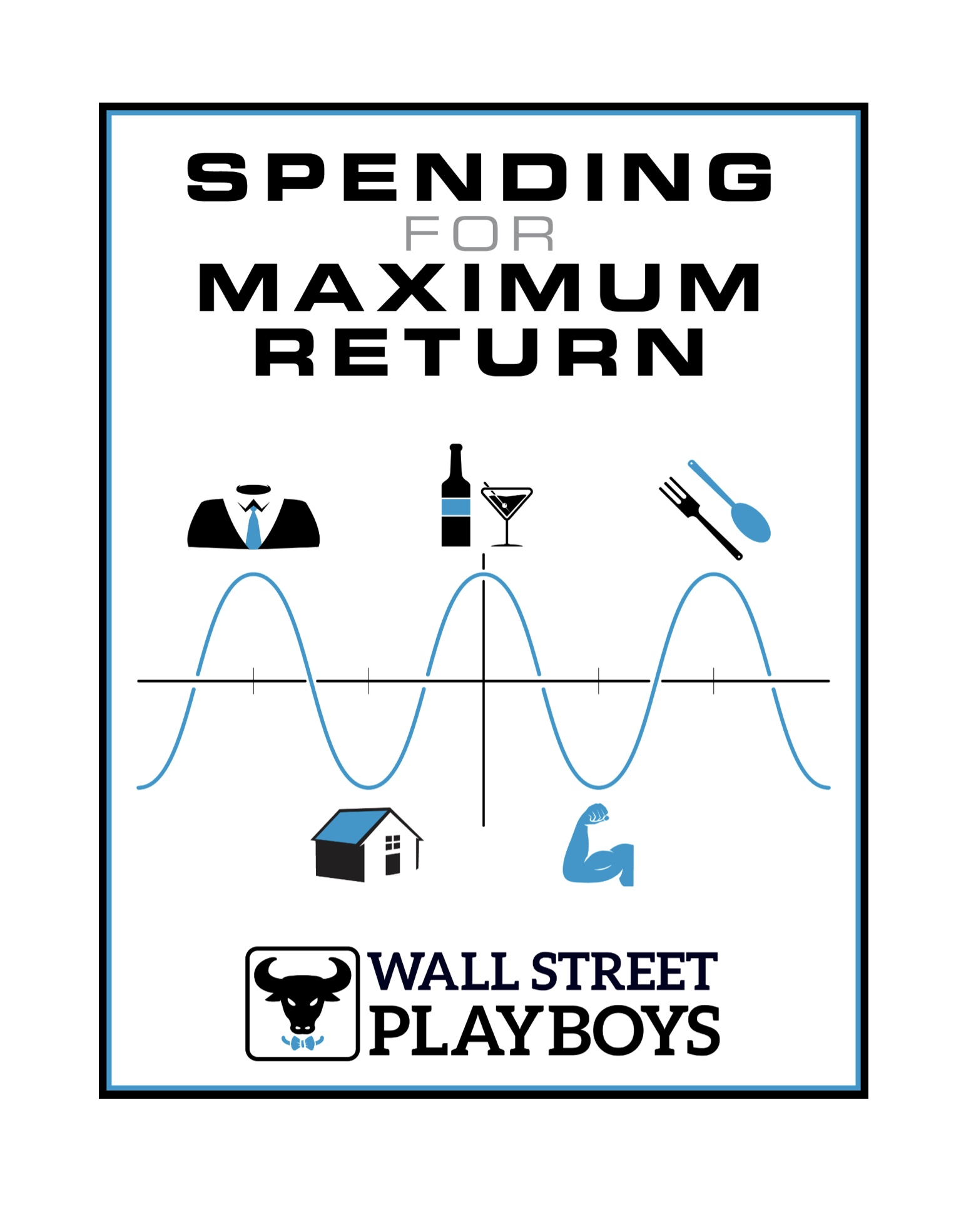 Spending for Maximum Return