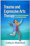 Trauma and Expres...