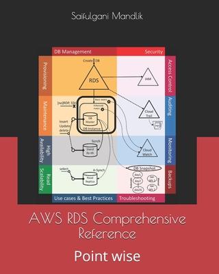 AWS RDS Comprehensive Reference: Point wise