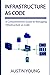 Infrastructure as Code: A Comprehensive Guide to Managing Infrastructure as Code