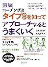 図解 コーチング流タイプ分けを知っ...