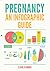 Pregnancy An Infographic Guide