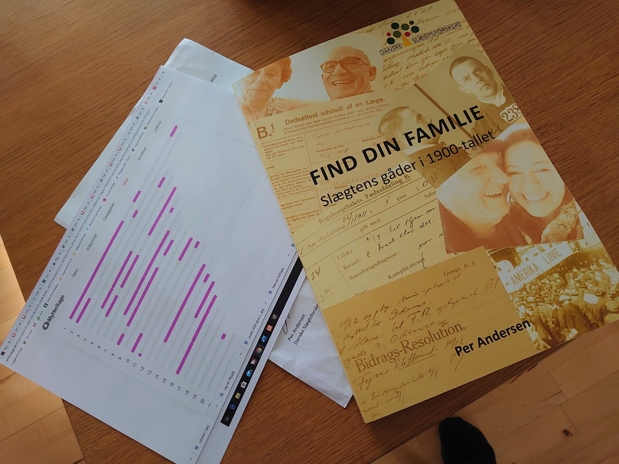 find din familie-slægtens gåder i 1900-tallet