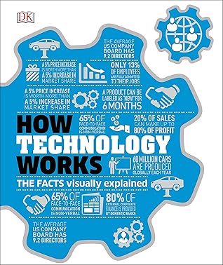 How Technology Works: The Facts Visually Explained