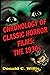 Chronology of Classic Horror Films: The 1930s