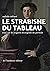 Le Strabisme du tableau: Essai sur les regards divergents du portrait