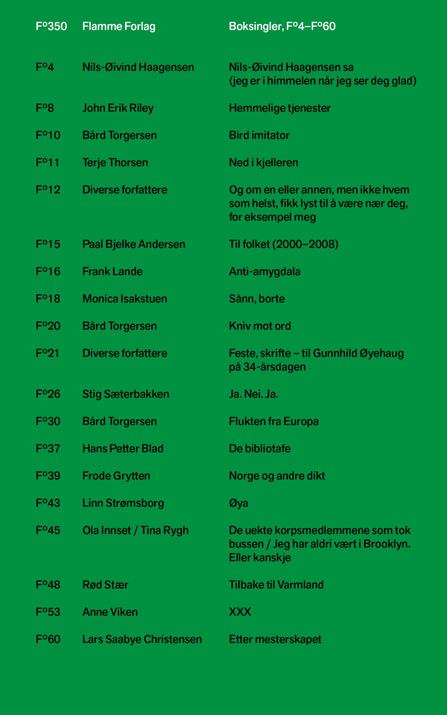 Boksingler, Fº4-Fº60