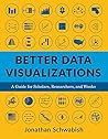 Better Data Visua...