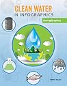 Clean Water in Infographics by Renae Gilles Clean Water in Infographics by Renae Gilles