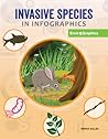 Invasive Species in Infographics by Renae Gilles Invasive Species in Infographics by Renae Gilles