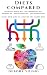 Diets compared: Intermittent Fasting diet, Anti-Inflammatory diet, Ketogenic diet, Mediterranean diet, Fast metabolism diet: How and why to choose the right diet