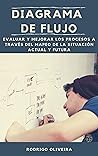 Diagrama de Flujo by Rodrigo Oliveira